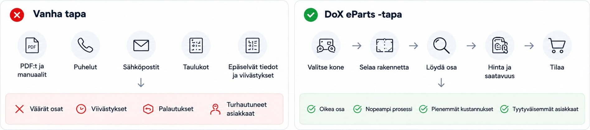 dox-eparts-kuva-2-cropped